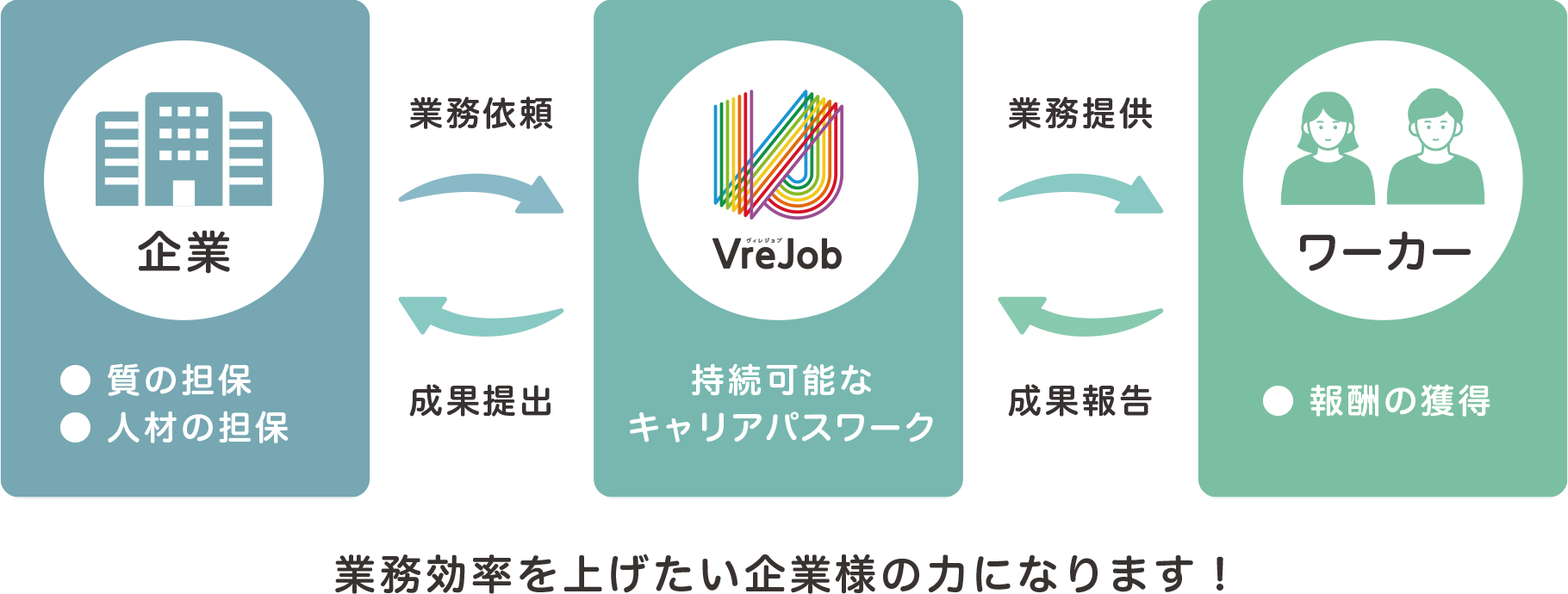 業務効率を上げたい企業様の力になります!